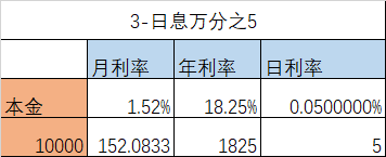 月息1.8是多少钱（月息188厘是怎么算）-图3