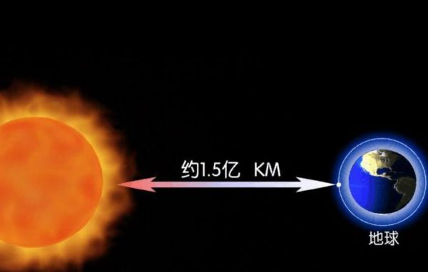 地球距太阳多少光年（地球距太阳多少万千米）-图3