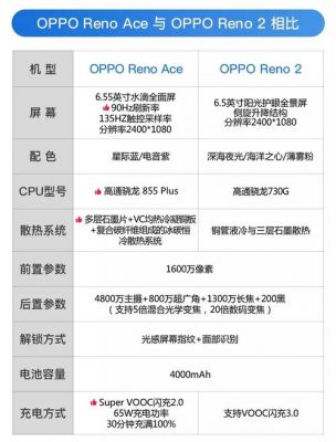 oppo手机赚多少（oppo一部手机的利润）-图3