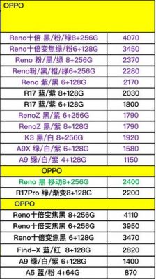 oppo手机赚多少（oppo一部手机的利润）-图1