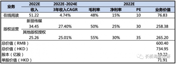 豆瓣估值多少（豆瓣价格）-图1