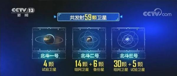 北斗的组网卫星有多少（北斗导航卫星数量组网数量）-图1