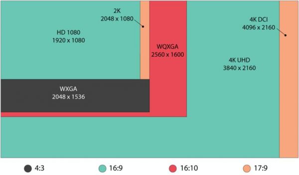 4k屏幕的分辨率是多少（4k屏幕的分辨率是多少像素）-图1