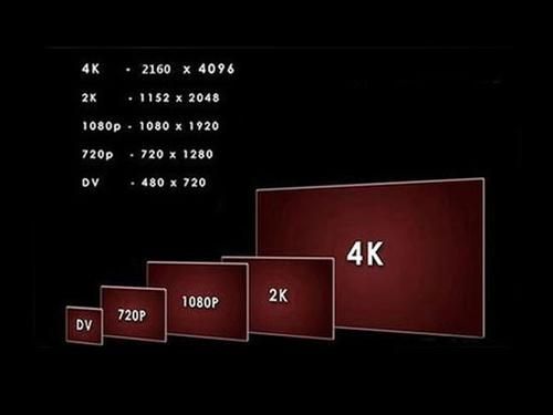 4k屏幕的分辨率是多少（4k屏幕的分辨率是多少像素）-图3