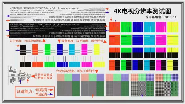 4k屏幕的分辨率是多少（4k屏幕的分辨率是多少像素）-图2