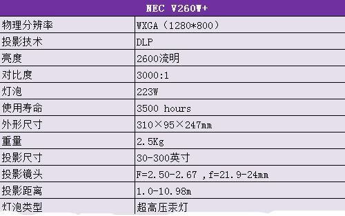 投影一般多少瓦（投影机多少千瓦）-图2