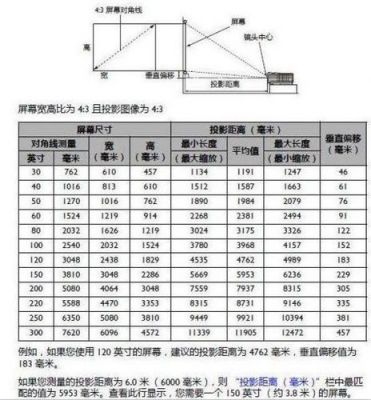 投影一般多少瓦（投影机多少千瓦）-图3