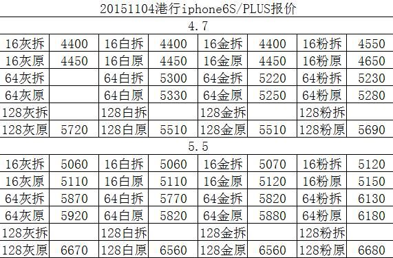 iphone6多少港币（港版6p多少钱）-图2