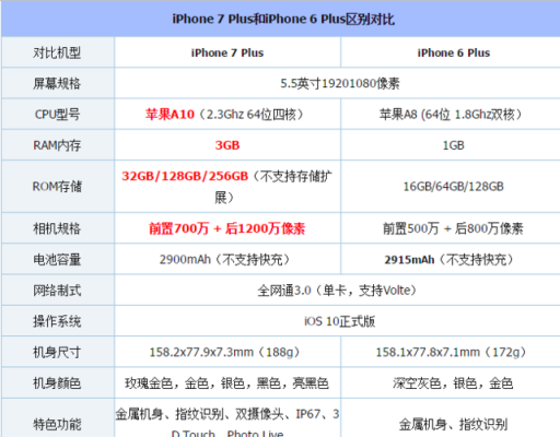 苹果七plus多少厘米（苹果七plus 尺寸）-图2