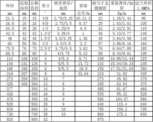 1.25英寸是多少毫米（125英寸是多少厘米长）-图1