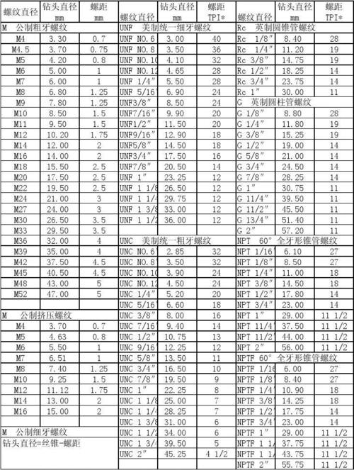 1.25英寸是多少毫米（125英寸是多少厘米长）-图3