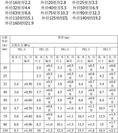 1.25英寸是多少毫米（125英寸是多少厘米长）-图2