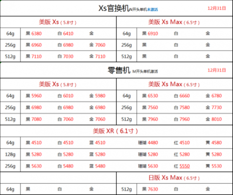 官换机便宜多少（官换机价格便宜多少）-图2