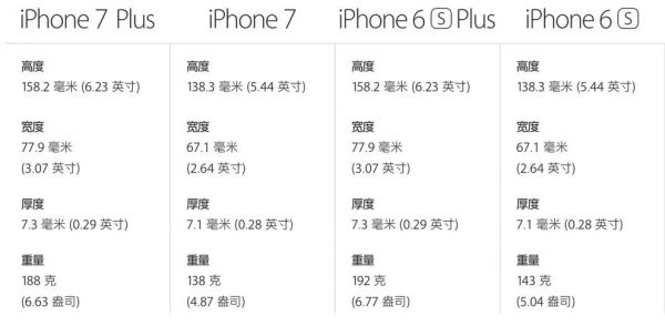 iphone7美行和国行区别（iphone7美版和国行）-图1