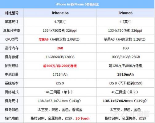 国行iphone6plus定价（苹果国行6s价格）-图2