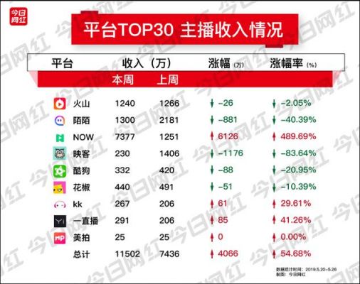 now一亿魅力多少钱（now直播1000魅力值是多少人民币）-图1