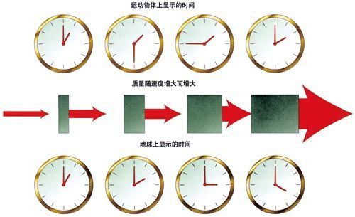 光速是多少公里每小时（10马赫的速度和光速是多少公里每小时）-图2