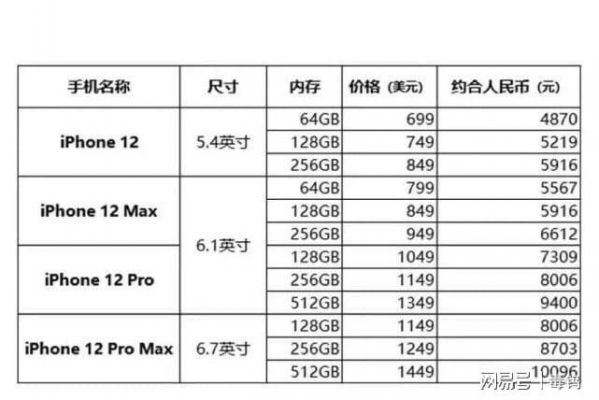 苹果国行价格多少（iphone国行价格）-图3