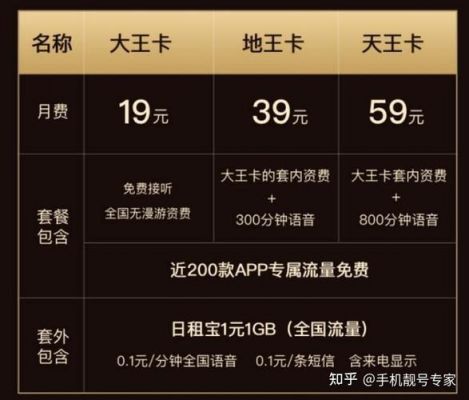 大王卡19套餐流量多少（大王卡19套餐流量多少钱）-图1