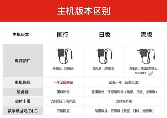 ps4+国行+不锁区（ps4国行锁服不锁区）-图3