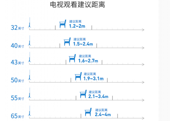 显示器间距是多少（显示器视距标准）-图1