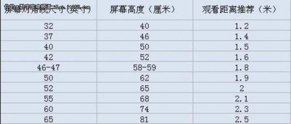 显示器间距是多少（显示器视距标准）-图3