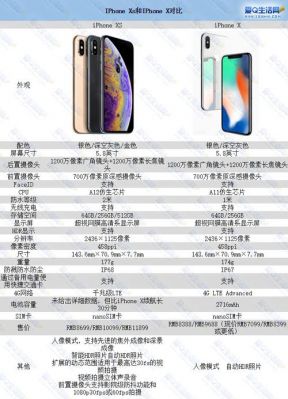 iphonex国行售价表（iphonex国行价格）-图2