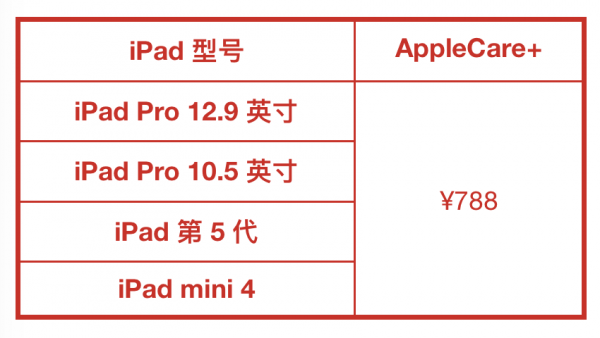 Apple+care+港版+国行+区别（港版购买国行applecare）-图1