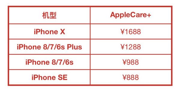 Apple+care+港版+国行+区别（港版购买国行applecare）-图3