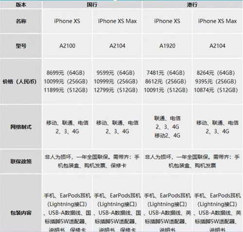 国行手机哪里保修（国行手机哪里保修的）-图1