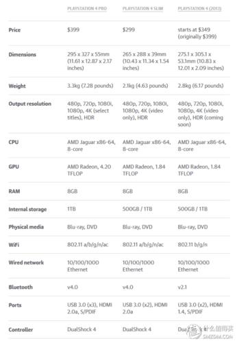 Xbox的功率是多少（xbox功率多大）-图3