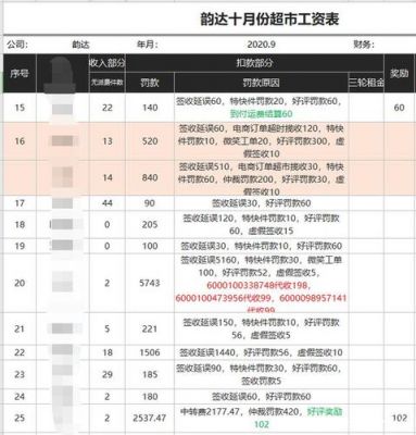 送快递一个月能赚多少（送快递一个月能赚多少钱啊）-图2