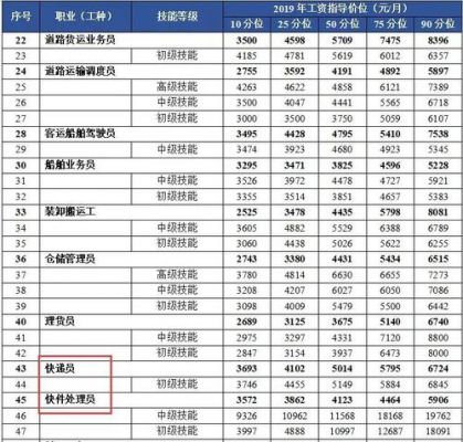 送快递一个月能赚多少（送快递一个月能赚多少钱啊）-图3