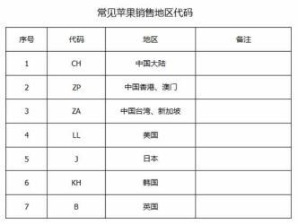 国行是不是行货（国行和行货有什么区别）-图3