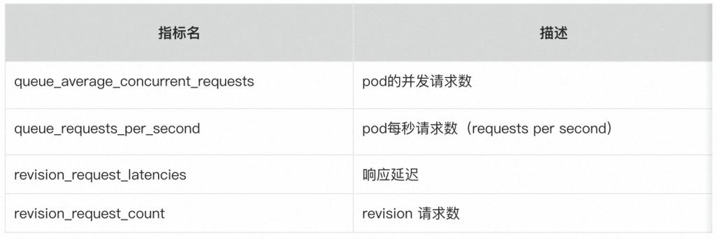 gaeproxy每天多少流量的简单介绍-图1