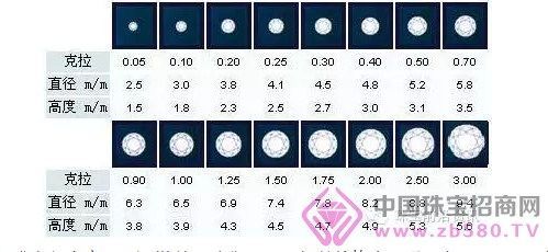 10钻石等于多少映票（10g钻石）-图2