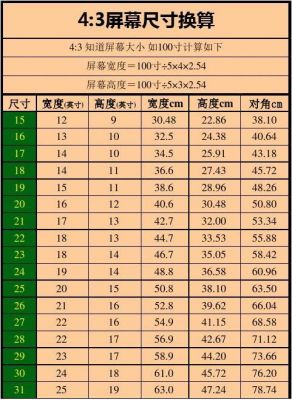 多少寸的屏怎么算的（多少寸屏怎么用尺子量）-图1