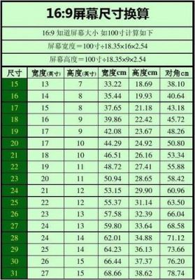 多少寸的屏怎么算的（多少寸屏怎么用尺子量）-图2