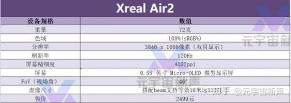 vr眼镜需要多少ppi的简单介绍-图3