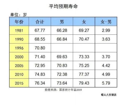 人类平均寿命多少天（如今人类平均寿命）-图3