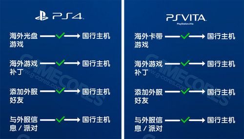 psvr国行和港行区别（psv国行和港行的区别）-图1