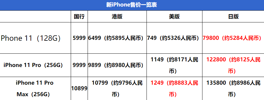 国行苹果手机多少税（国行苹果手机税率多少）-图2