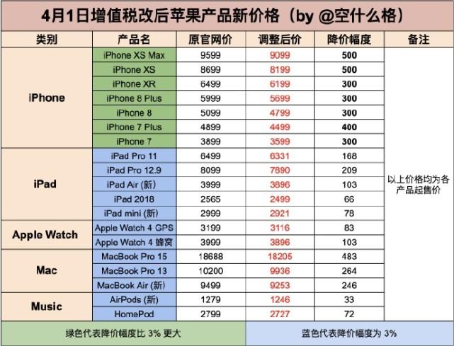 国行苹果手机多少税（国行苹果手机税率多少）-图3