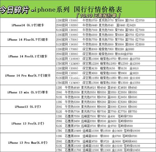 国行l36h4.4（国行苹果序列号是什么开头）-图3