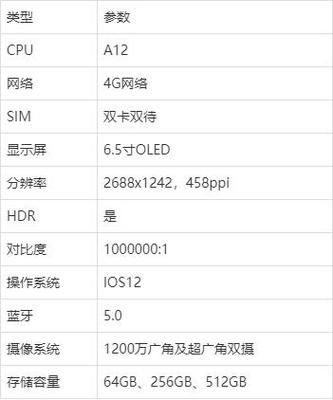 cpu多少钱苹果（iphone系列cpu）-图1