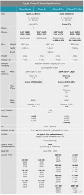 cpu多少钱苹果（iphone系列cpu）-图2