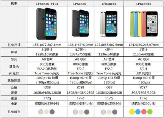 日版iphone6换国行（日版苹果6和国行有什么区别）-图2