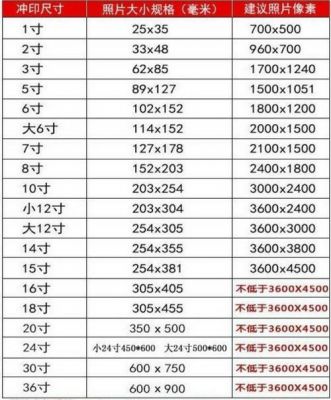 4.6英寸多少厘米（46英寸是多少公分?）-图1