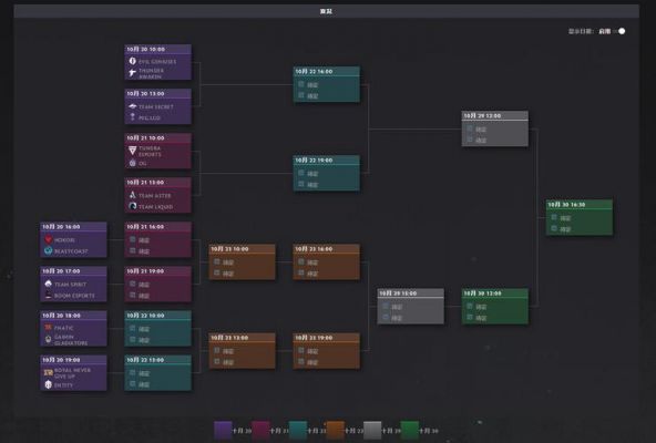 5300分多少钱dota2（dota2 5500分什么水平）-图2