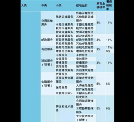 电商行业税是多少（电商行业交税）-图2